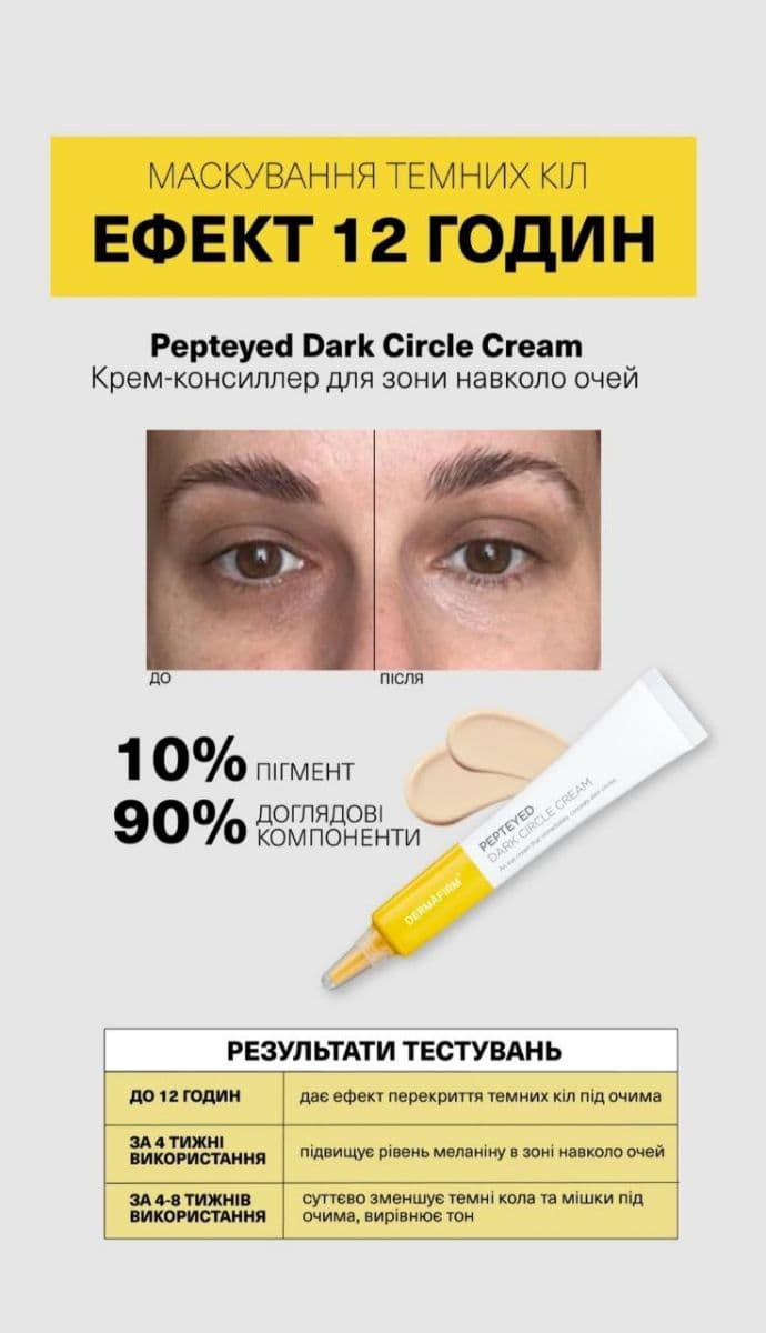 Пептидний крем проти темних кіл для зони навколо очей DermAfirm Pepteyed Dark Circle Cream, 15 г 3